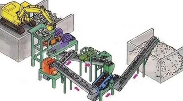 固體廢棄物如何處理？