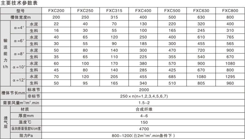 1696668797197603.jpg 空氣輸送斜槽