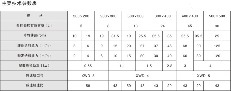 1696668842516154.jpg 電動(dòng)星型卸灰閥