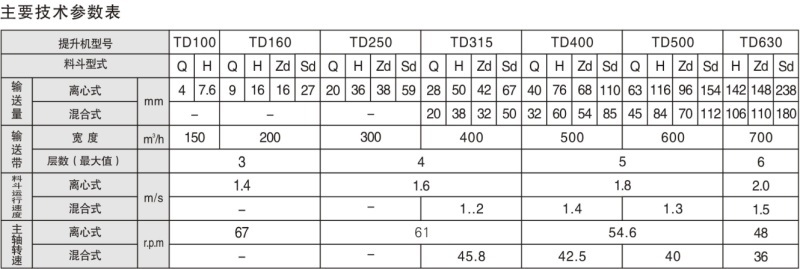 1696672172802734.jpg TD系列斗式提升機(jī)