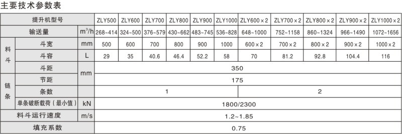 1696672204912415.jpg ZLY中央鏈離心卸料式斗式提升機(jī)