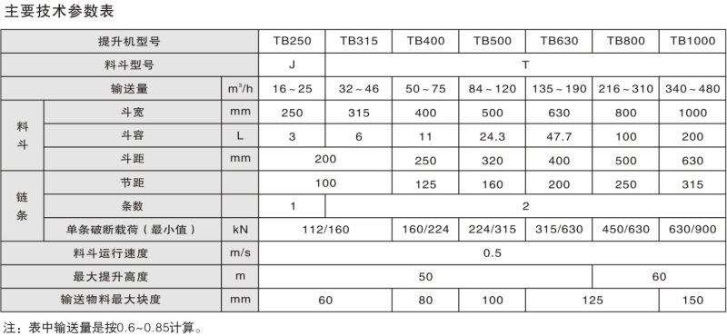 1696672341827632.jpg TB系列斗式提升機