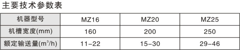 1696672377309893.jpg MZ系列埋刮板輸送機(jī)